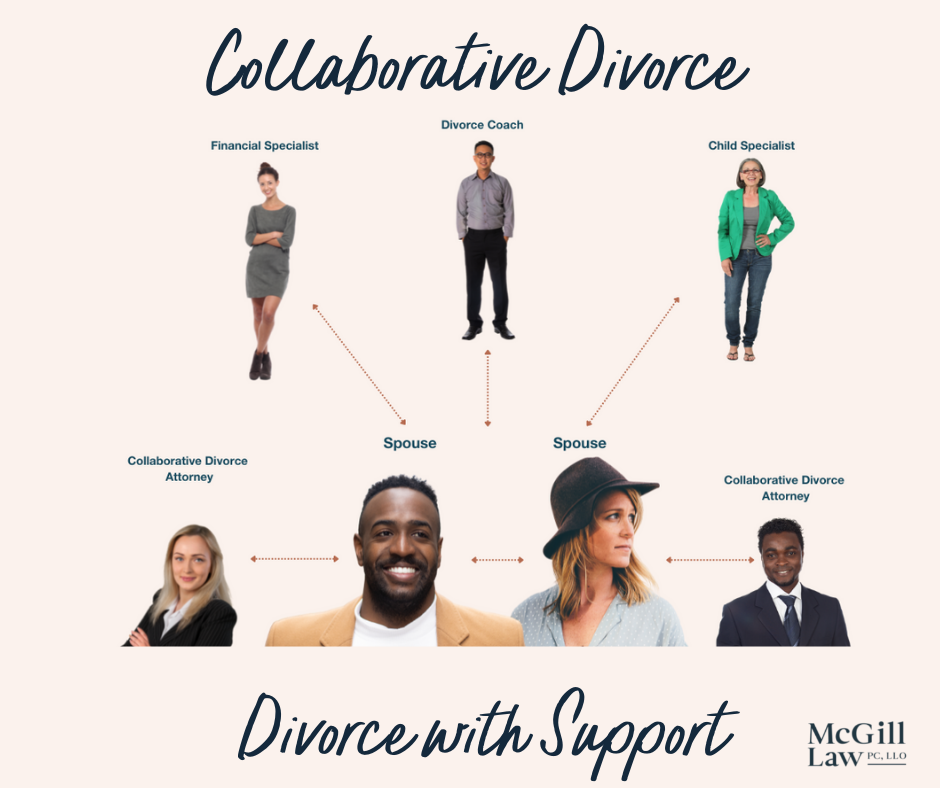 Collaborative Divorce Professional Team — McGill Law | Best Divorce ...